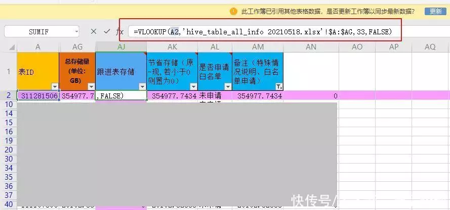 实用干货excel技巧(产品经理在数据分析过程中常用的Excel技能中国第一“裸模”汤加丽：走红后丈夫离婚，父亲说丢脸，后来怎样)