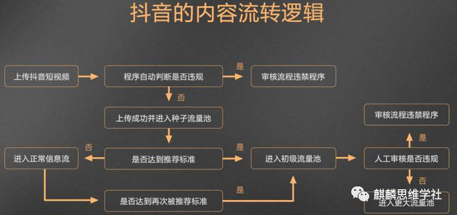 [130期]网赚揭秘：推荐两个稳定副业流量变现平台，月入过万的方法