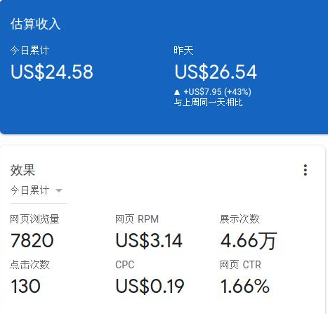赚钱游戏一天500(盘点2021年那些能日入几千上万的网络热门、偏门赚钱项目)