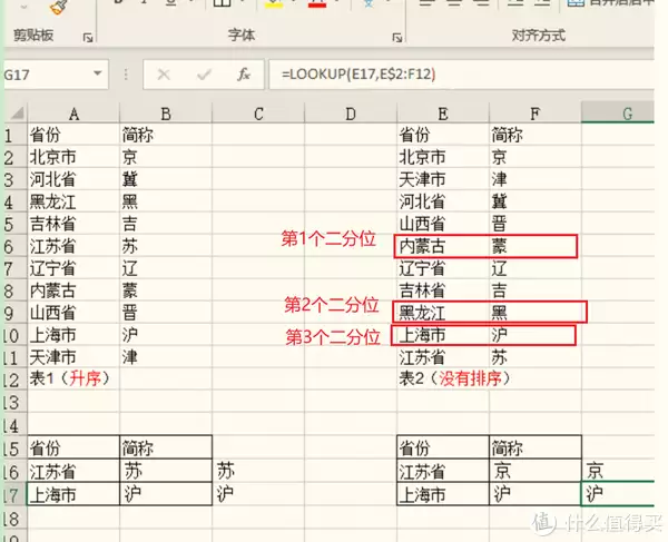 excel函数公式大全汇总(Excel查找和引用函数LOOKUP函数の二分法彻底原形毕露！五位“国家一级演员”被除名，老戏骨也难翻身)