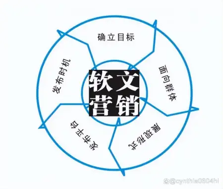 新闻资讯是什么意思啊英语(怎么在各大新闻网站发新闻稿？分享怎么向人民网和新华社投稿)