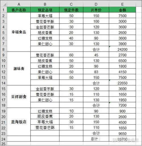 excel实用技巧110招视频(15个经典Excel技巧，易学易用，收藏备用！)