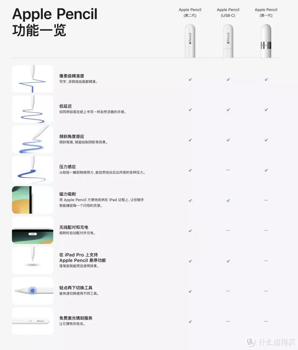 新闻头条最新消息简要(头条资讯 篇十二：Apple Pencil 3：打扰了，再见！回顾“一尿成名”任素汐：上半身平凡，下半身贪婪，丑和性感相结合)