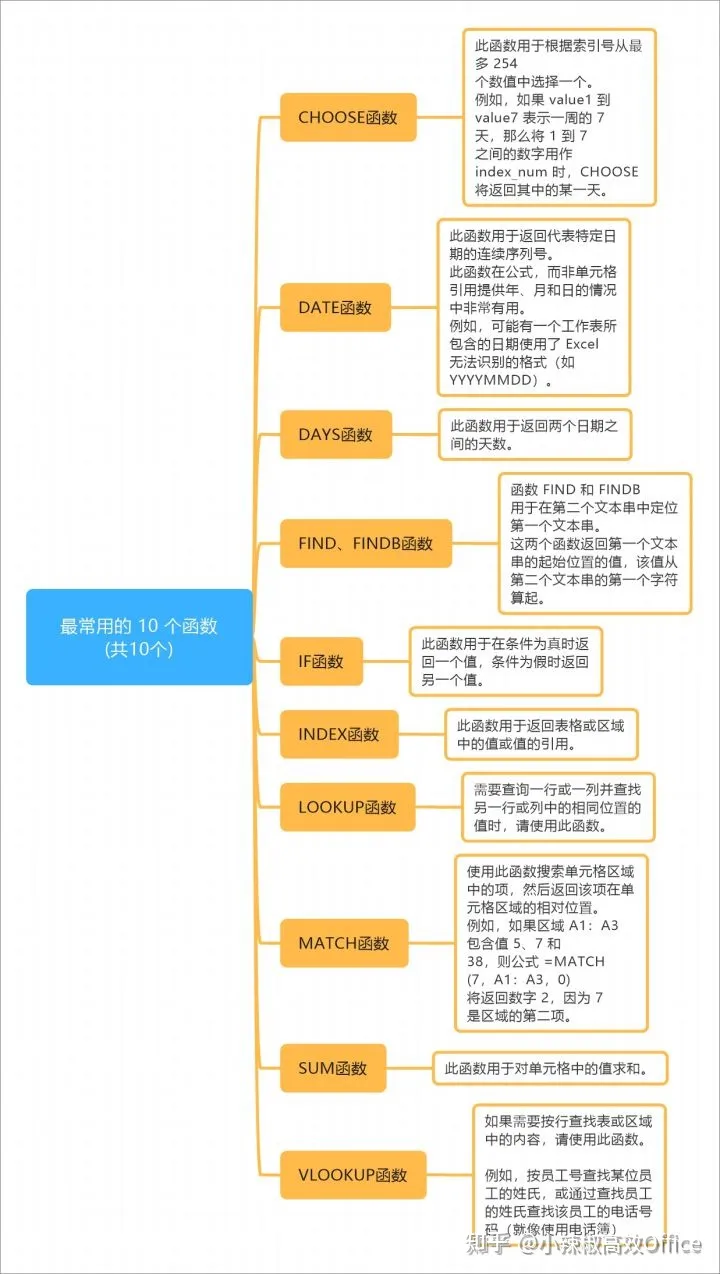 excel教程百度云(如何学习使用 Excel？)