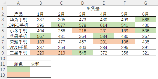 求和怎么算出来(Excel教程：按颜色求和，4种方法分享给你！)