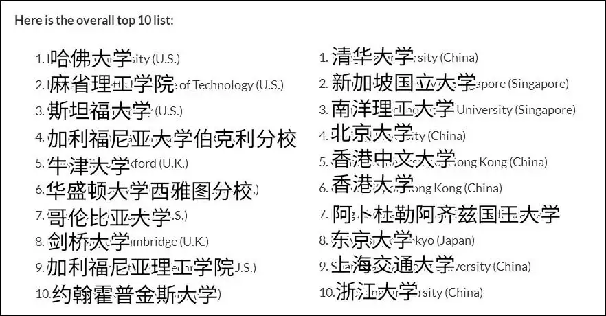 资讯最全的网站(新版美国“最权威”大学榜公布：中国入围高校数首超美国她是中国体坛的大叛徒，出国比赛趁机加入外籍，如今高调回国捞金)