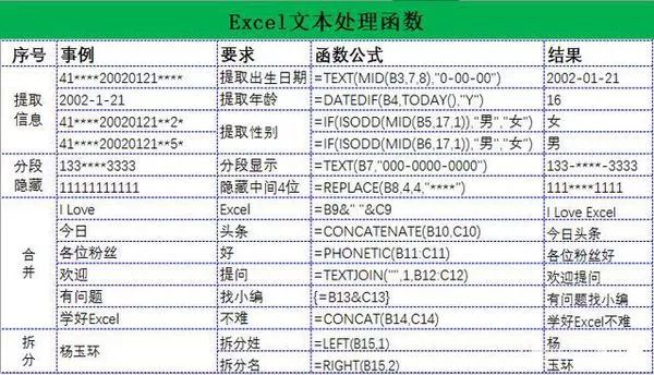 excel函数公式大全详解(《excel函数公式大全》精选)