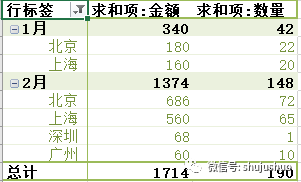 最常用的单列多条件筛选怎么操作？Excel 数据透视表筛选后如何让总计值保持不变
