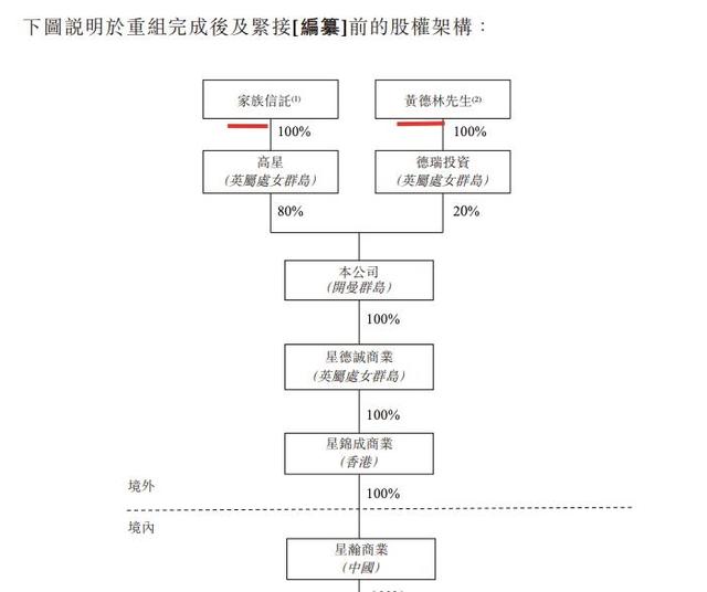 商业资讯app排行榜前十名(星盛商业通过港交所聆讯：86%收入、超30%采购来自母公司等人民资讯2021-01-12 17:08人民资讯2021-01-12 17:08)