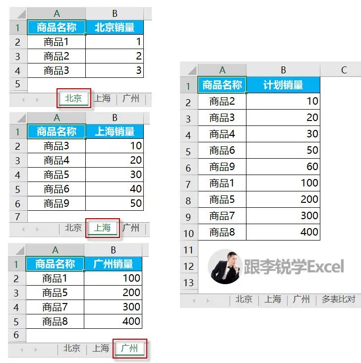 exelce函数公式求和(Excel多工作表条件汇总求和多表比对函数公式)