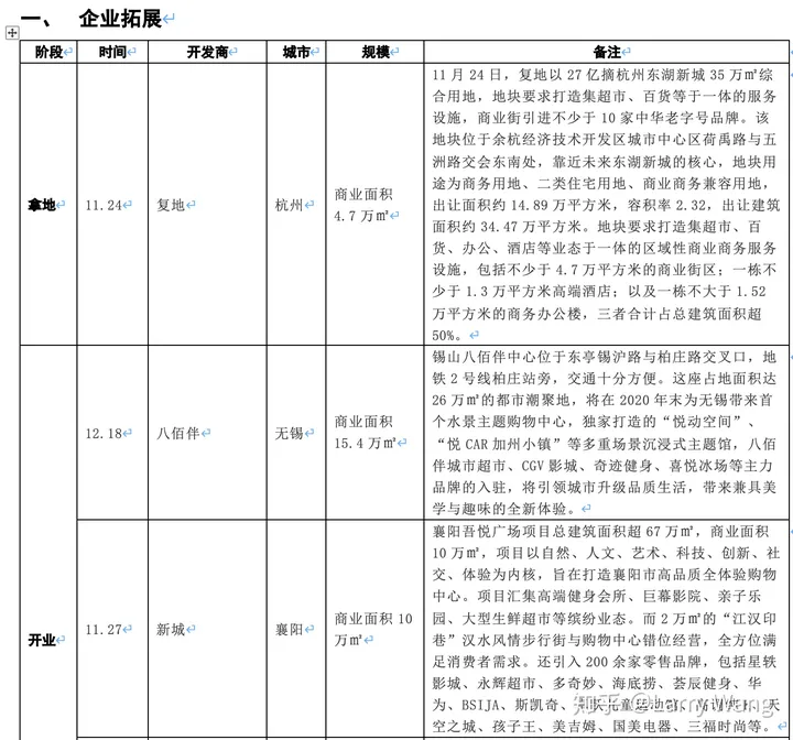 商业新闻网站有哪些(每周商业新闻一览（11.23-11.29）)