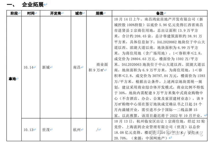 商业资讯网(每周商业新闻一览（10.9-10.18）)