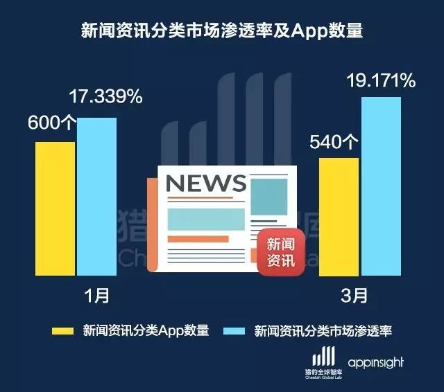 新闻资讯软件推荐一下(2016年第一季度新闻资讯类排行：未来已来 天下未定)