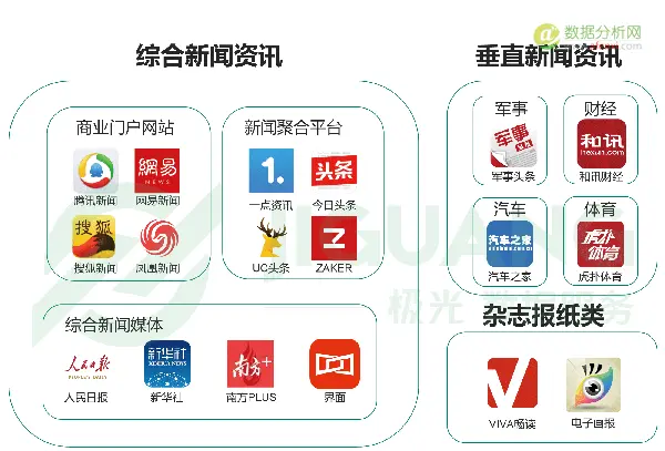 新闻app的盈利模式(新闻资讯类app研究报告：新媒体靠啥？)