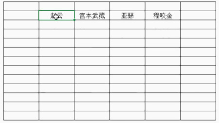 excel表格怎么自动编号排序公式(Excel快速操作单元格，学会这些技巧，轻松操作数据)