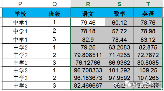 excel表格如何排序?(excel表格的班级分类怎么做？（excel分班级排名）)