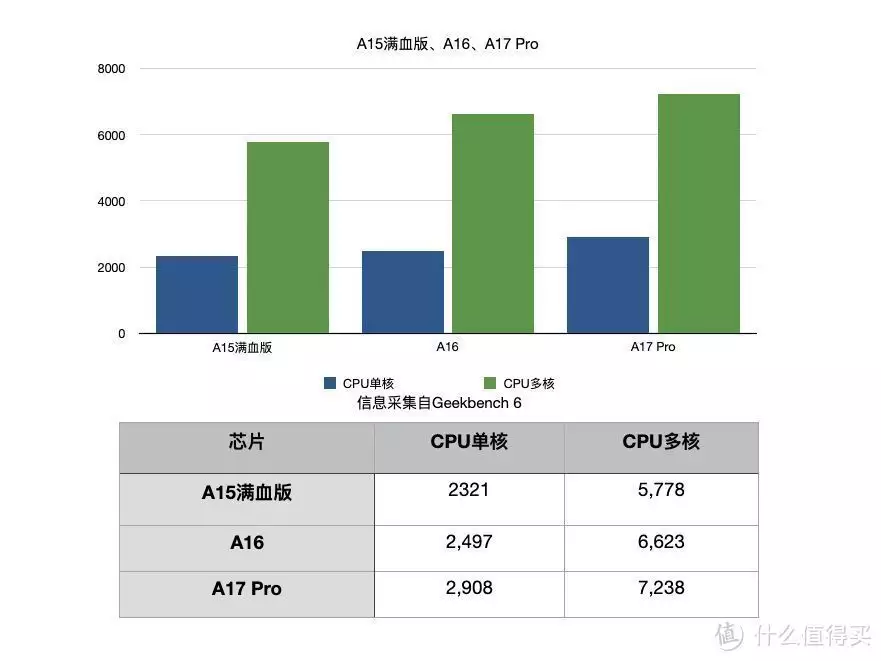 新闻头条免费下载安装 新闻app(今日头条/网易新闻ios，免费版和付费版有区别吗？  为啥安卓没有这种区分？)