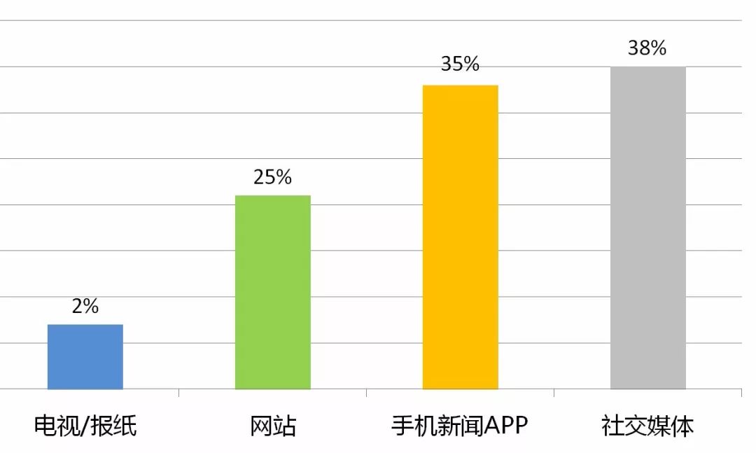 新闻头条赚钱怎么赚钱(你现在还看新闻么？)