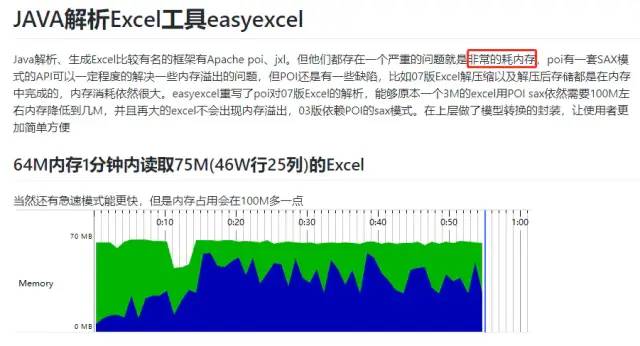 excel怎么自动排序号1234(EasyExcel，让excel导入导出更加简单)