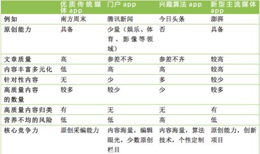 新闻类的软件哪个最好(挑选出合适的新闻类 App 之前，你得知道的几件事)