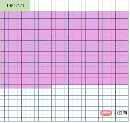用Excel格子实现项目进度图