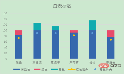 Excel图表学习之实际和目标对比的柱状图