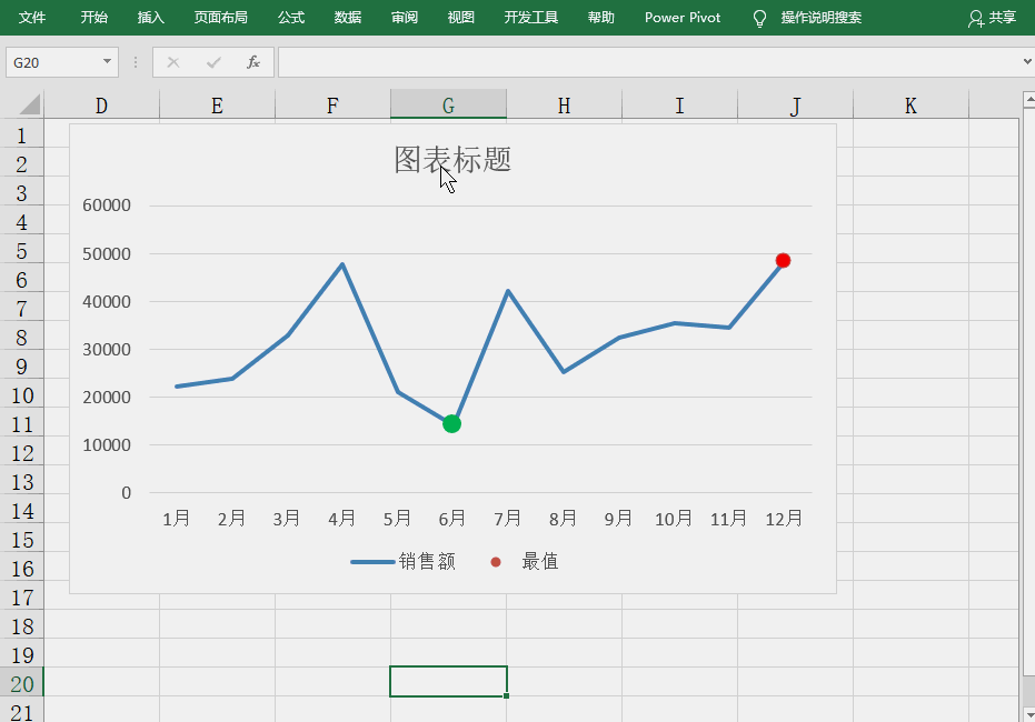 Excel图表学习之折线图中突显最大最小值