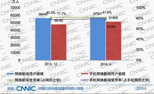 2021最新的新闻app排行榜(新华社、网易新闻、新浪新闻：资讯类APP运营，都是有套路的......)