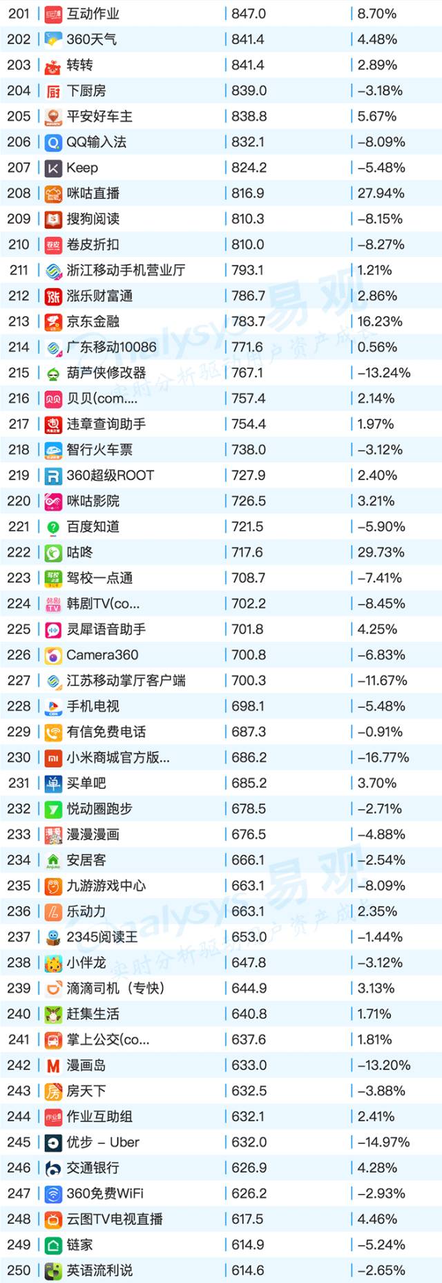 新闻资讯手机版下载(实用类财经新闻APP推荐)