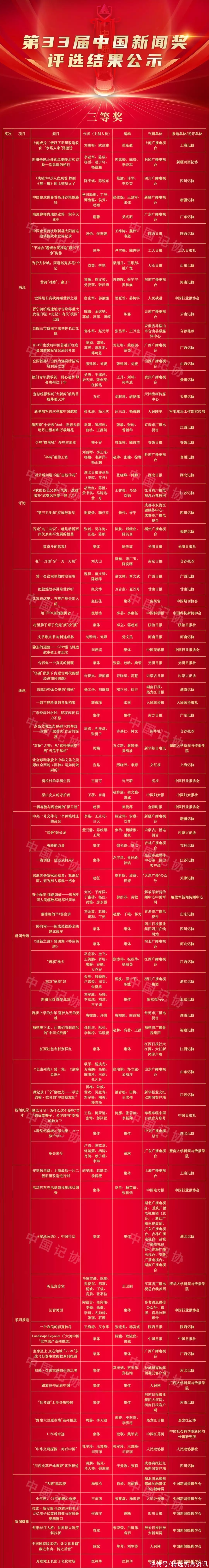 第33届中国新闻奖评选结果公示不要再偷看“成人网站”了？手机若出现“3种征兆”，需立即停止