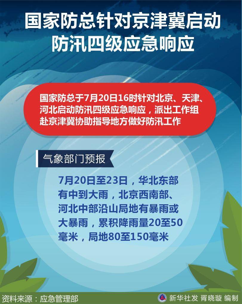 国家防总针对京津冀启动防汛四级应急响应 
