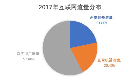 python爬虫权威指南(网络爬虫法即将出台！！！小爬怡情，大爬入狱)
