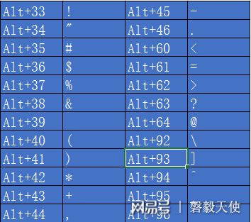 excel中怎样把数字变成正常的数字(Excel中Alt加数字的妙用，瞬间变身技能达人)