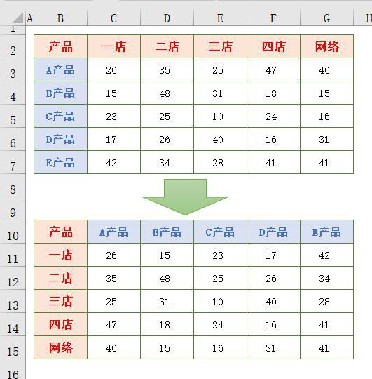 excel表格如何快速调整行高和列宽(表格中行、列互换，用复制-粘贴就能完成)