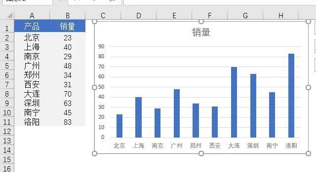 excel表格中怎样自动排序(扒出一个新技巧，Excel竟隐藏着一个自动排序的柱形图)