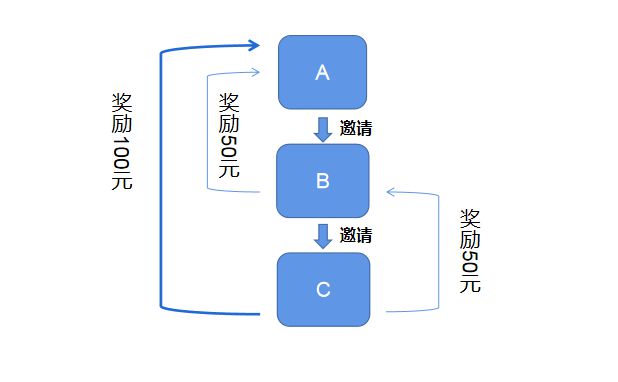 活动线报大全网(加入【腾鹰帮帮团】，免费获得价值4000元大礼包！都是惊喜无套路！)