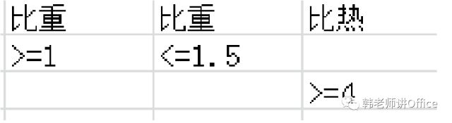 excel如何筛选自己想要的数据(Excel | 高级筛选)