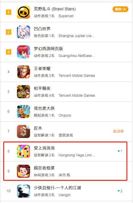 免费网上赚钱方法大全(步入“3.0时代”的网赚类游戏)