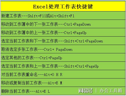 excel 快捷键使用大全(Excel技巧：78个Excel快捷键，低调收藏，高调使用！)