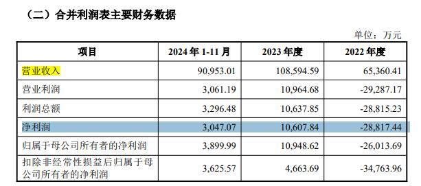 海峡股份“北上”，拟25亿元拿下渤海客运企业   徐闻港近在对岸，相关投资计划却暂无下文 