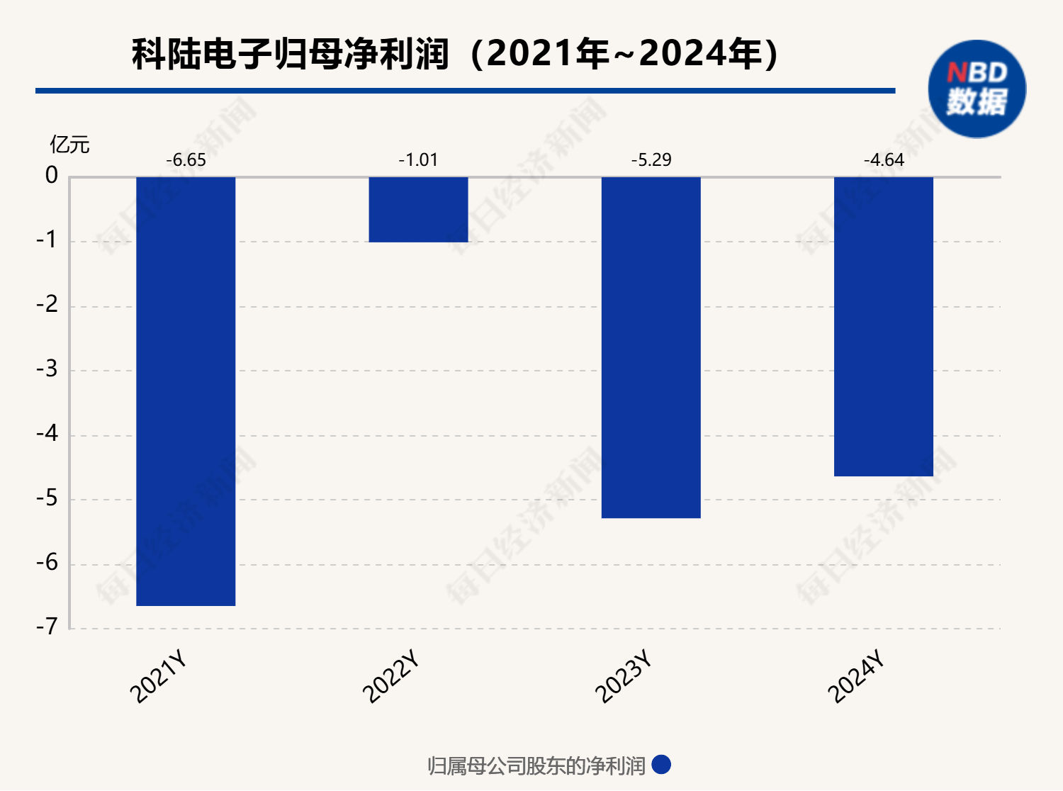 去年亏损4.64亿元 科陆电子还将终止佛山储能产业园项目 