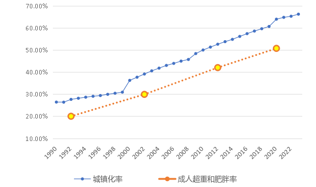 国家为啥喊你减肥？一个不容忽视的视角 | 智库 