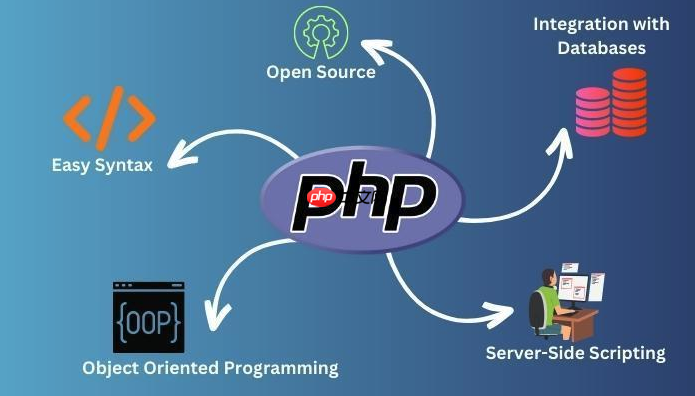PHP连接MySQL时如何优化连接复用的处理方法？(连接,复用,优化....)