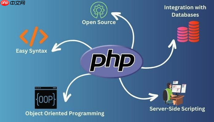 php环境如何支持国际化？配置php环境以支持多语言开发的步骤