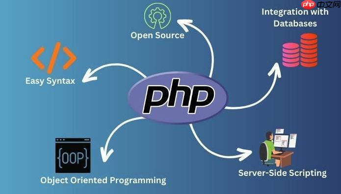 为什么PHP环境需要XAMPP？如何使用XAMPP快速搭建PHP开发环境(环境,如何使用,搭建....)