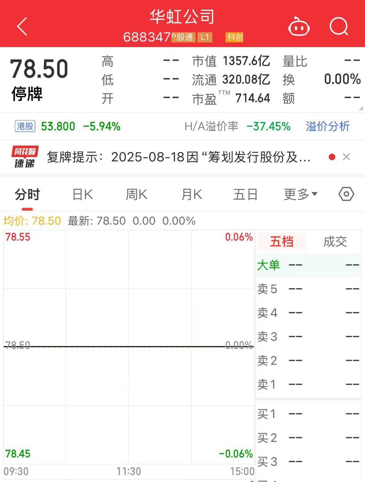 A股千亿市值芯片巨头，明日复牌！此前已停牌10天 