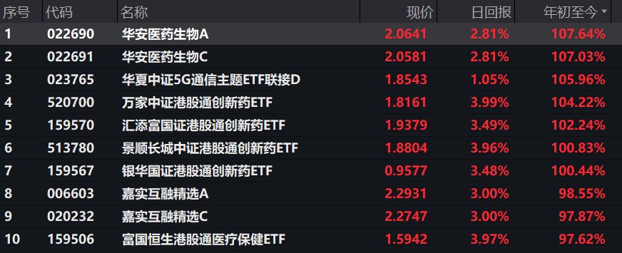徐彦、张坤、任桀、桑翔宇等中报传递新观点，普遍谈及重视投资风险 