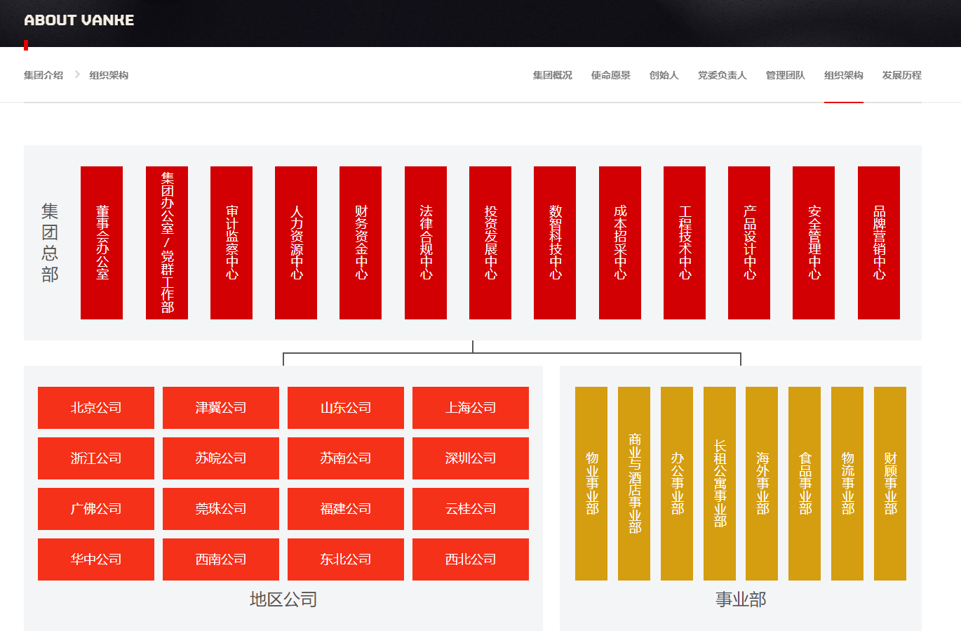 万科,重大调整!