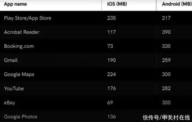 java软件程序(安卓渐16GB成标配！为何苹果iPhone 6GB运存就够用？柔美栩栩如生的肖像画︱西班牙艺术家迭戈委拉斯开兹绘画作品)