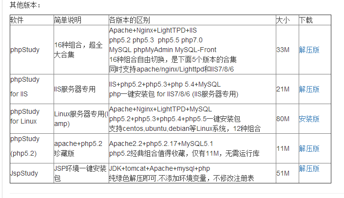 php构建网站（如何快速的搭建一个php网站环境）